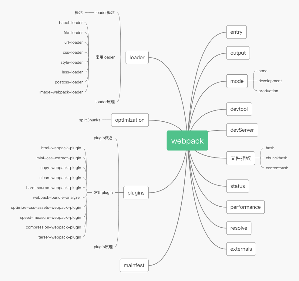 alt webpack路线